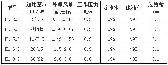 空气清净除水器