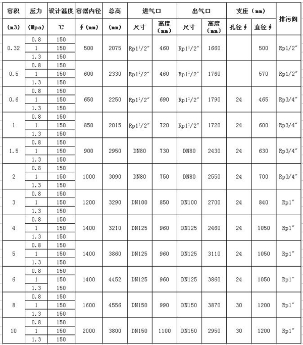 储气桶