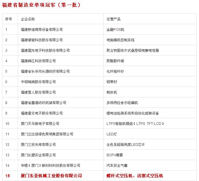 东亚机械荣获福建省制造业单项冠军企业