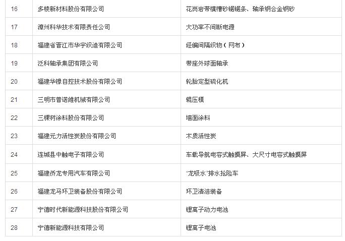 东亚机械荣获福建省制造业单项冠军企业