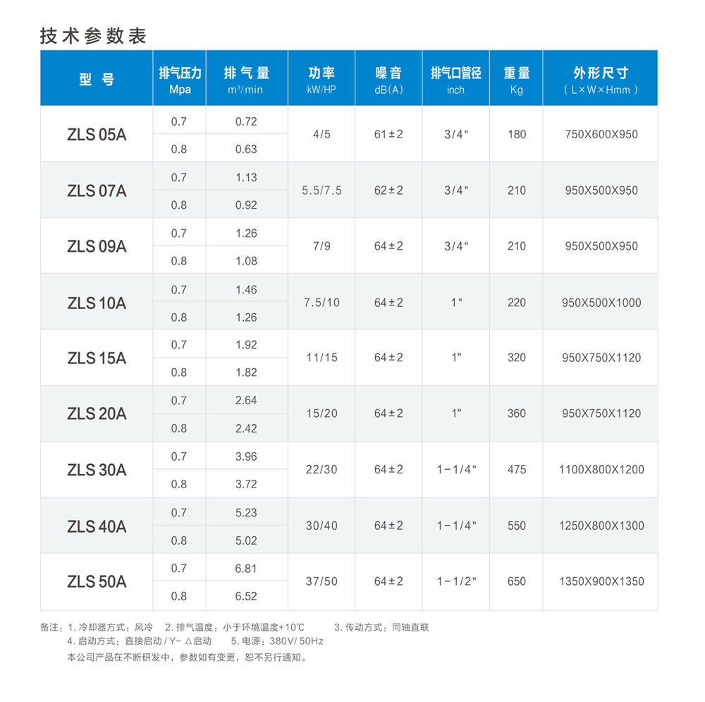 ZLS-A 异步同轴直联空压机