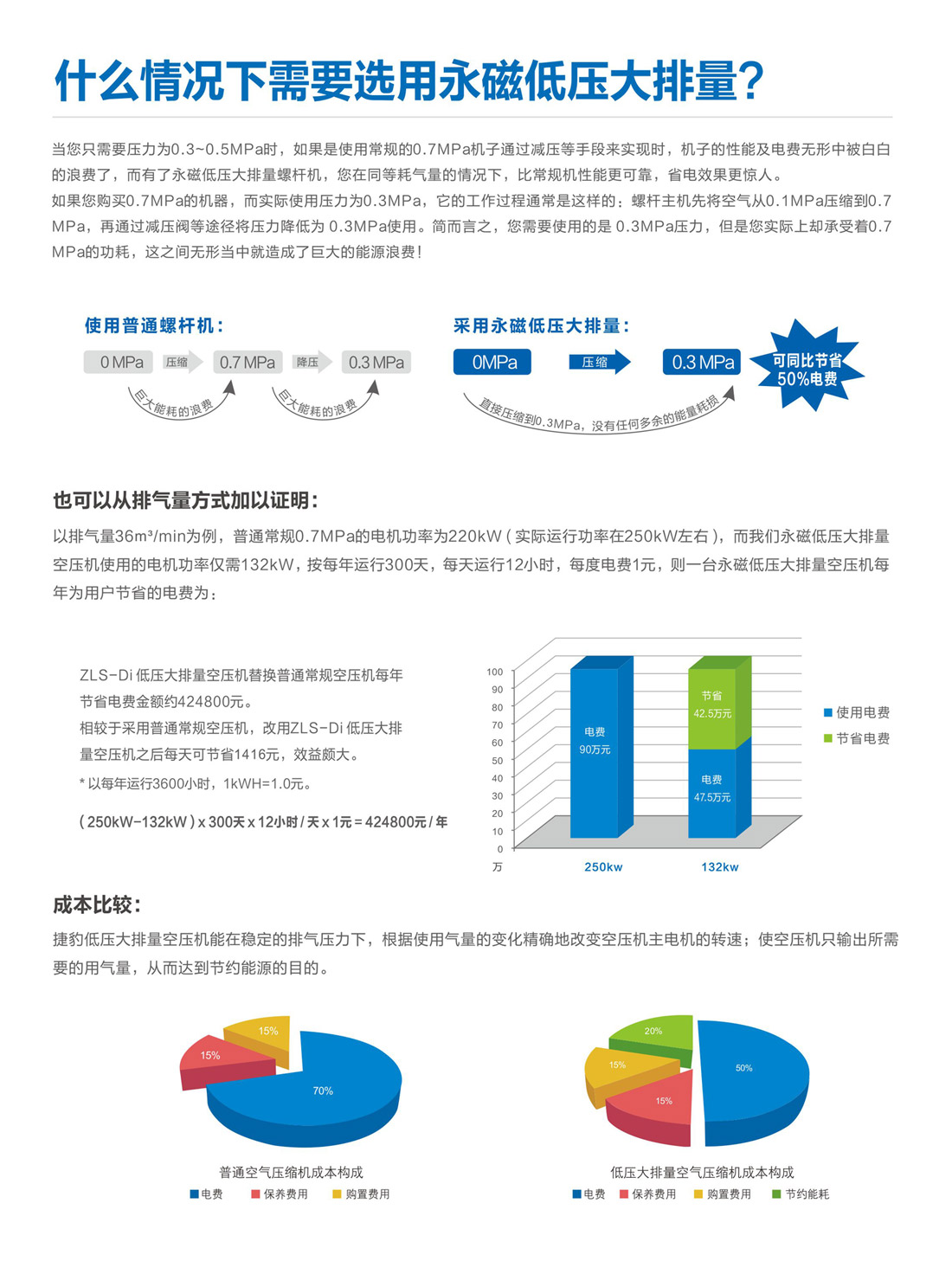 ZLS-Di 永磁变频低压大排量空压机