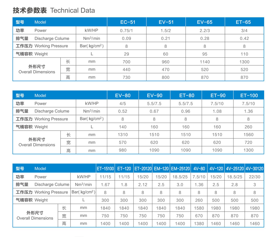 风冷却 EC/EV/EM/4V/ET