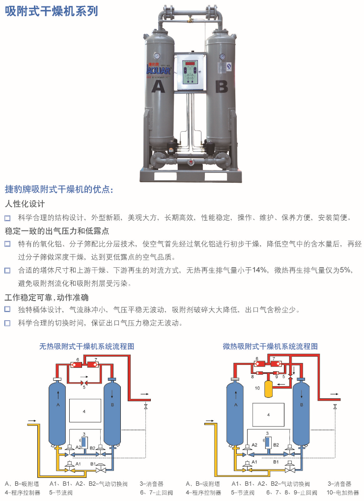 吸附式干燥机