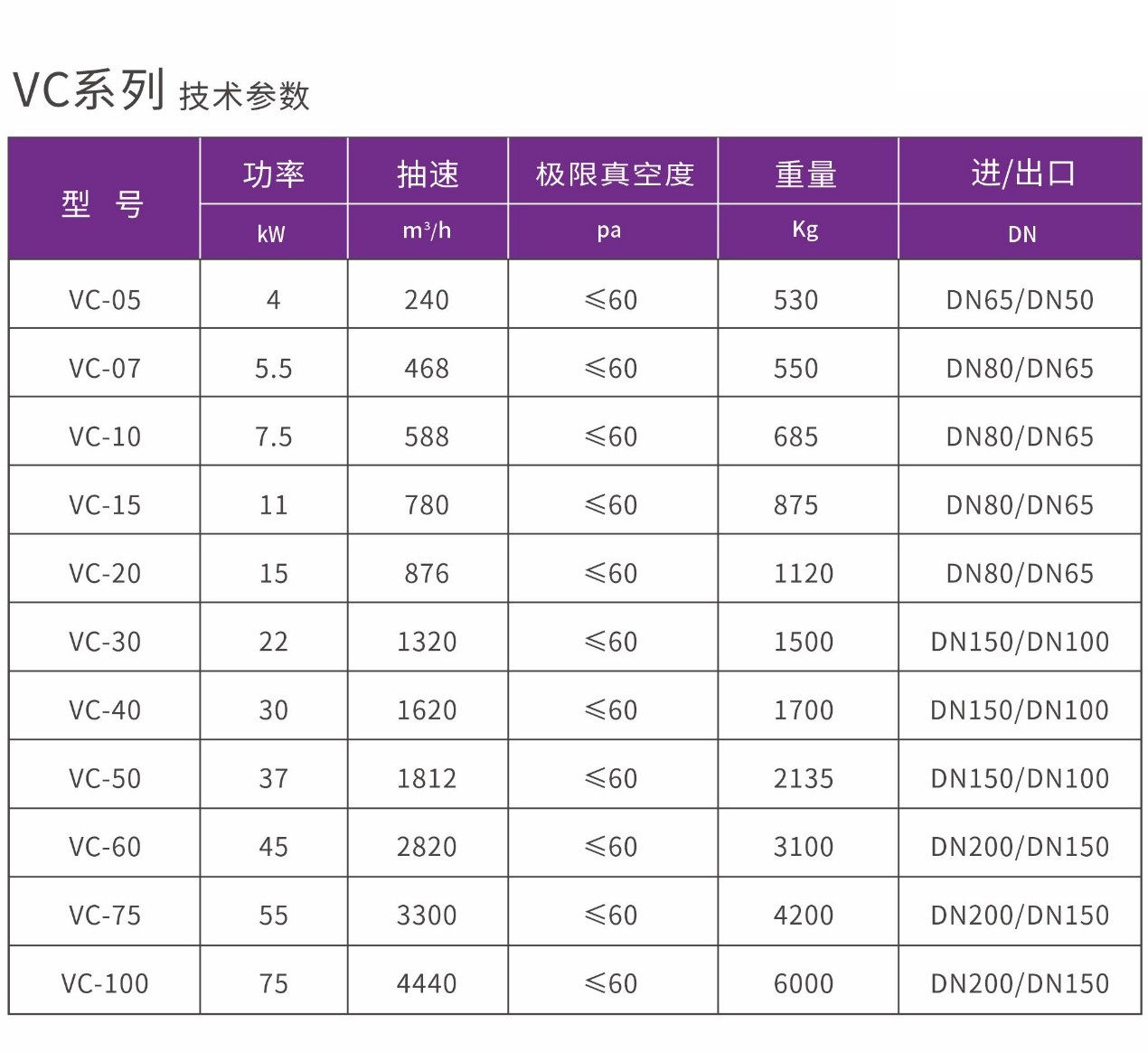 捷豹永磁螺杆真空泵