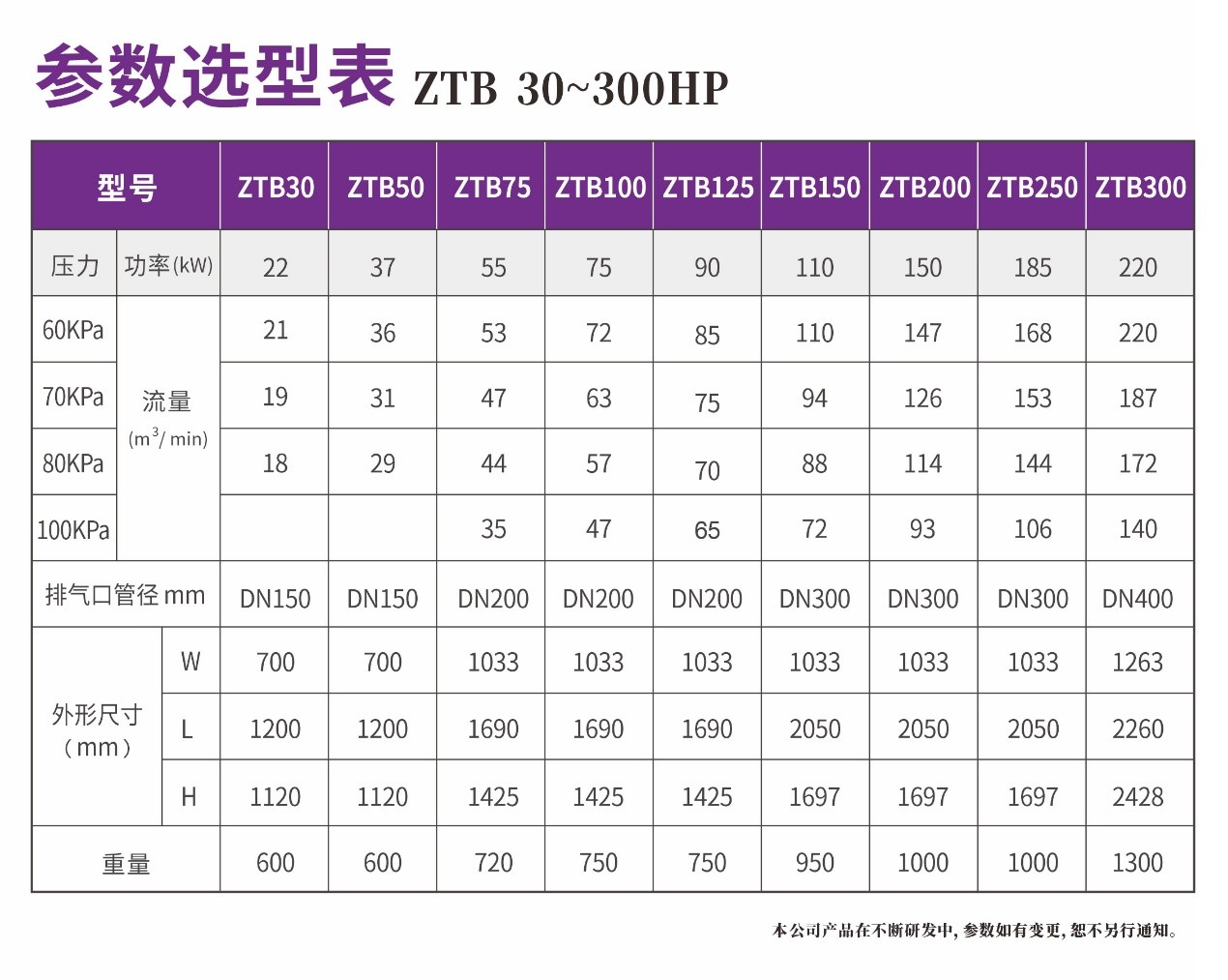 捷豹永磁离心鼓风机